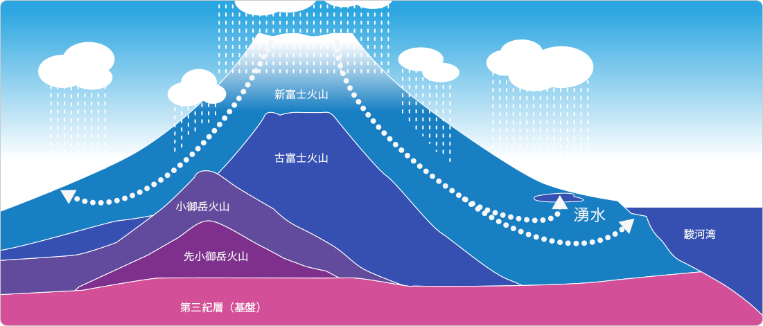 うるのんの水「富士の天然水 さらり」 | 安心・安全な富士山麓の天然水を使用したウォーターサーバー・宅配水  ウォーターサーバーのうるのん【TOKAIグループ 公式】