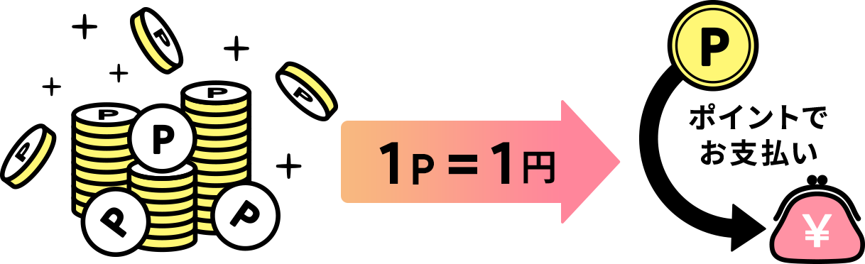 1P=1円