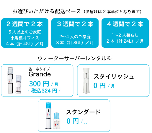 富士の天然水 さらり 料金プラン